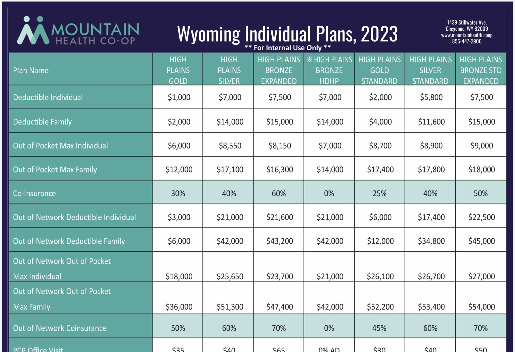 Plan Comparison Charts by State for Brokers – Mountain Health CO-OP